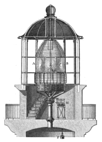 A picture of a lighthouse tower interior